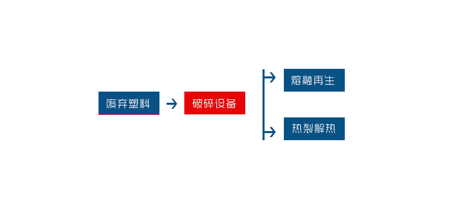 塑料薄膜粉碎機(jī)