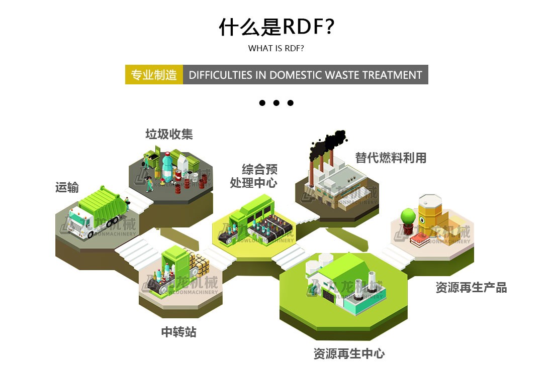 RDF燃料處理生產設備